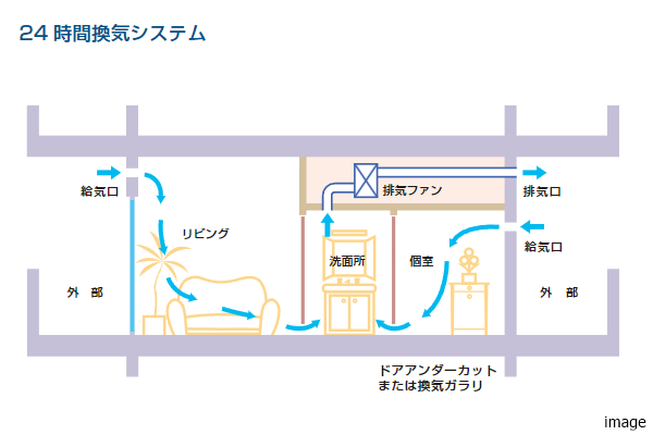 24時間換気システム｜ザ・パークハウス赤坂レジデンス