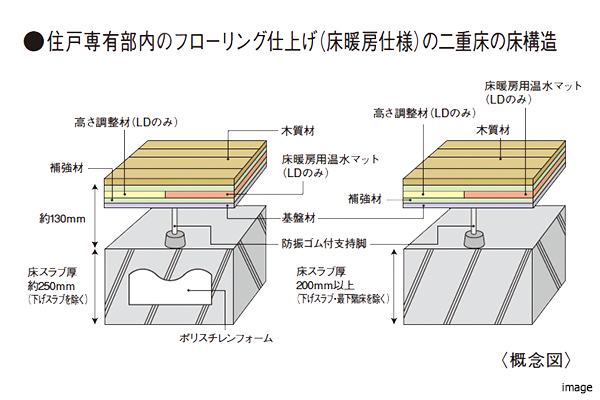 二重床の床構造｜ザ・パークハウス赤坂レジデンス