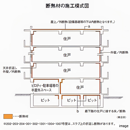 断熱材の施工模式図｜ザ・パークハウス赤坂レジデンス