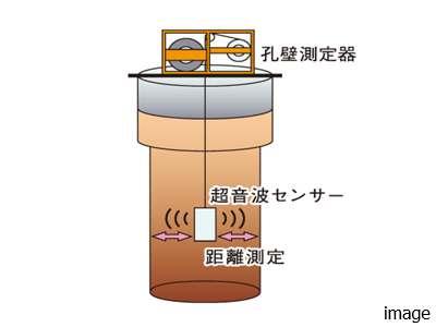 超音波検査｜ザ・パークハウス赤坂レジデンス