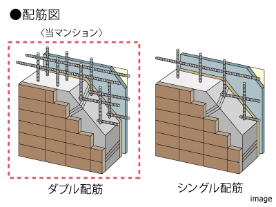 ダブル配筋｜ザ・パークハウス赤坂レジデンス