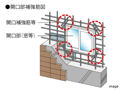開口部補強筋｜ザ・パークハウス赤坂レジデンス