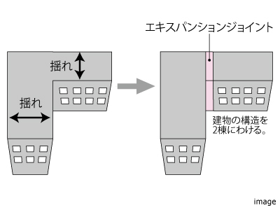 エキスパンションジョイント｜ザ・パークハウス赤坂レジデンス