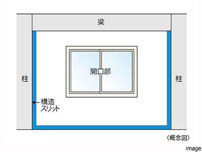 耐震スリット｜ザ・パークハウス赤坂レジデンス