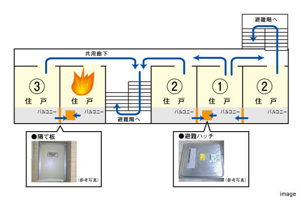避難方法｜ザ・パークハウス赤坂レジデンス