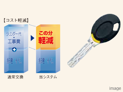 キーチェンジシステム｜ザ・パークハウス赤坂レジデンス