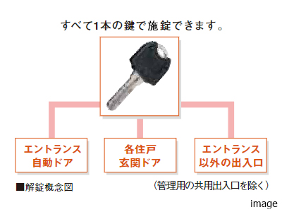 1本の鍵で施錠｜ザ・パークハウス赤坂レジデンス